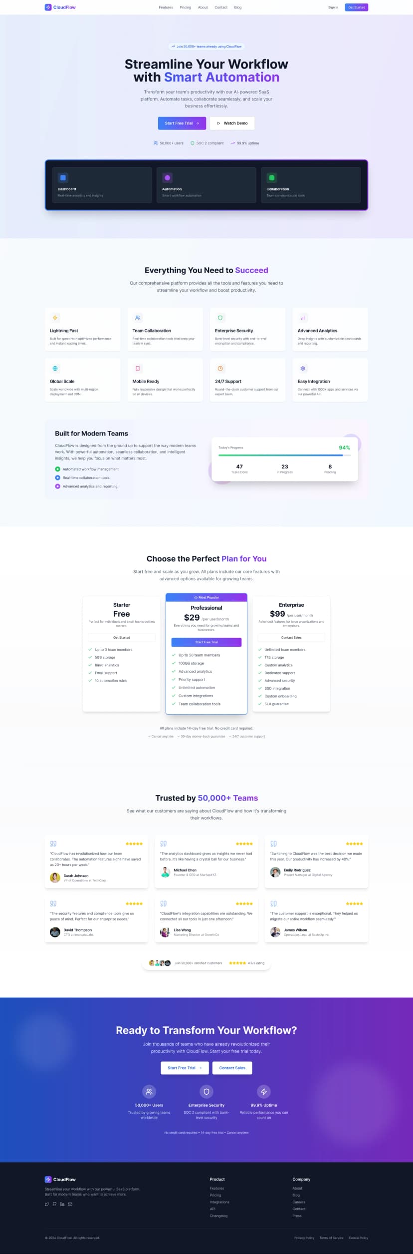 CloudFlow – SaaS Landing Website